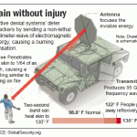 ap_denialsystem